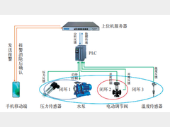 某车型涂装工艺底漆质量管控研究