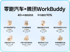 WorkBuddy 入职零跑汽车：1700 人天的开发量，177 人天跑完