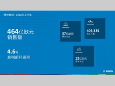 2026上半年业绩：博世维持全年业绩预期不变