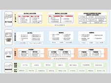 面向交钥匙工程的扁线电机定子产线全流程数字孪生平台