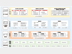 面向交钥匙工程的扁线电机定子产线全流程数字孪生平台