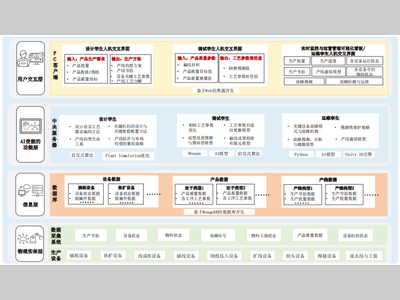 面向交钥匙工程的扁线电机定子产线全流程数字孪生平台