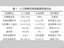 曲轴探伤机剩磁量自动检测创新方法应用研究