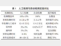 曲轴探伤机剩磁量自动检测创新方法应用研究