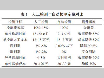 曲轴探伤机剩磁量自动检测创新方法应用研究