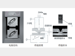 阿普拉斯焊技术在车身制造的应用