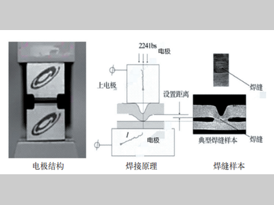 阿普拉斯焊技术在车身制造的应用