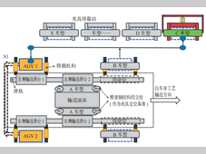 基于AGV的超柔性车身总拼制造系统