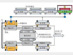 基于AGV的超柔性车身总拼制造系统