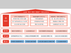 端到端全链路AI汽车研发硬件设计智能体研究