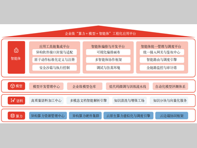 端到端全链路AI汽车研发硬件设计智能体研究