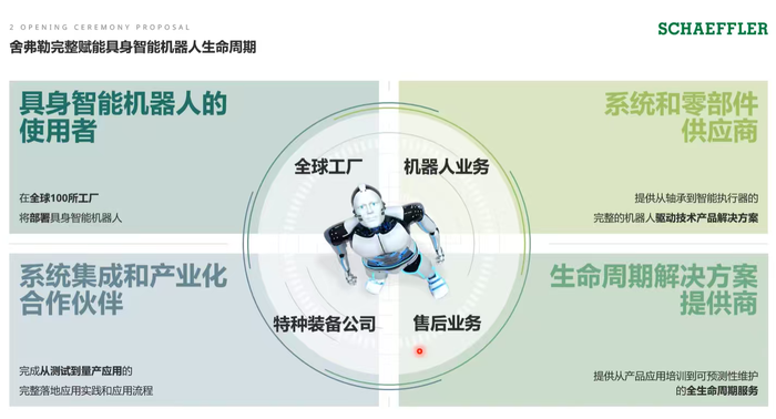 舍弗勒具身智能工厂-四大生态定位