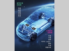 联合电子区域控制器（Zone ECU）新平台批产