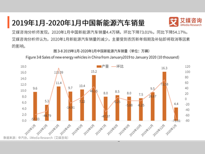 中汽中心新能源汽车检验中心项目启动，中国新能源汽车市场现状与发展问题分析