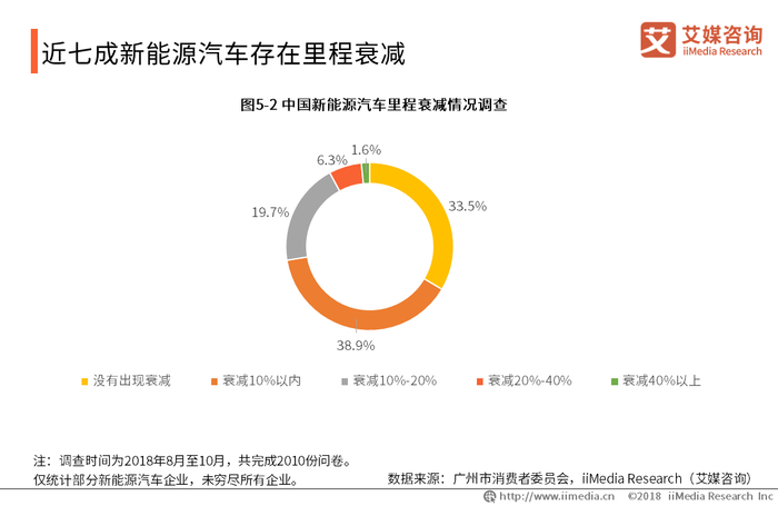 点击进入看图评论