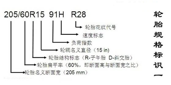 三,几种常见的轮胎规格标识简单来说就是两点,承载和减震二,轮胎主要