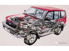 汽车部件工作原理动图大集合，全面了解汽车结构！