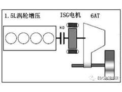 P2 架构混合动力控制策略概述
