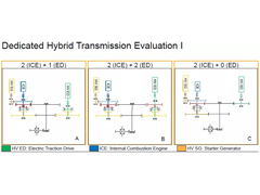 【实力盘点】12款典型变速器图文分析！