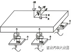 汽车转向及悬架系统与整车操控性能探讨