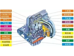 汽车发动机知识大汇总，图解，3D动画，视频