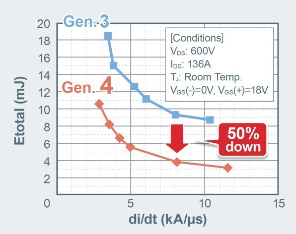 罗姆半导体