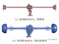 驱动桥NVH分析及性能优化-MASTA加载传动误差