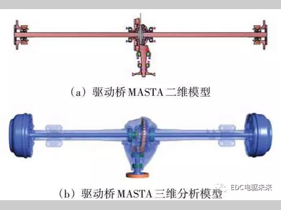 驱动桥NVH分析及性能优化-MASTA加载传动误差