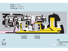 自动变速箱行星齿轮组装置的结构及运行原理