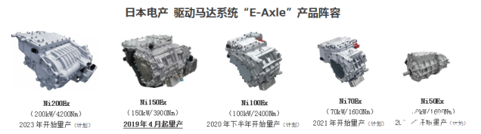 日本电产（Nidec）的驱动马达系统“E-Axle”