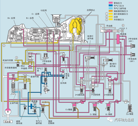 液力自动变速器示意图图片