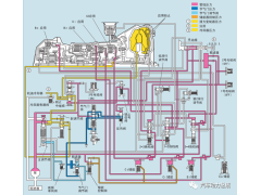 自动变速箱液压控制系统组成及原理