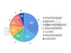 5年来17个中药新药上市，近半谈判进医保！