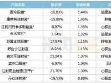 中药企业“赶考”：分组竞赛，配额采购！