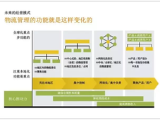 药品生产如何避免成本陷阱