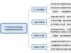 政策春风吹满地 中药未来真美丽？