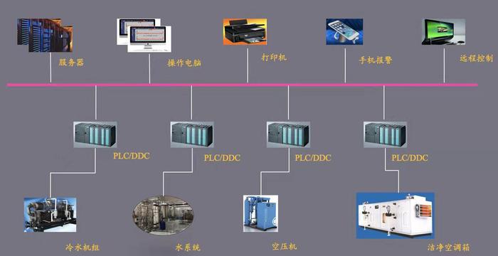 图4 BMS 系统架构图