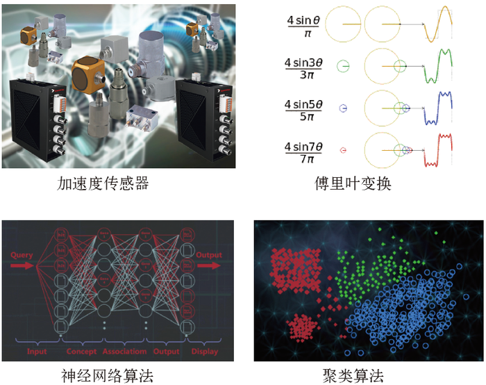 图1 通过4 种设备及技术可以实现滚动轴承的实时监控