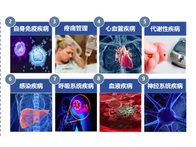 恒瑞医药技术全梳理