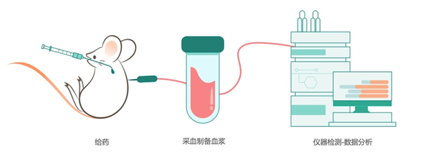 星药科技宣布确认PCC