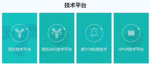 百奥赛图RenMice系列技术平台