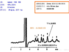 HPLC在药用辅料检测中的技术要点