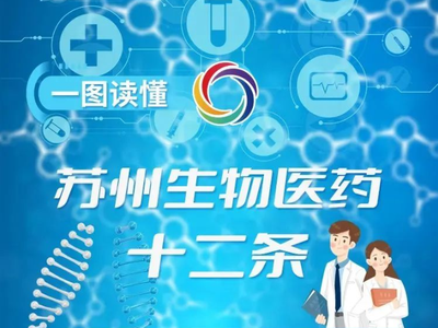 一图读懂：100亿创新基金+多项金融政策，苏州加码生物医药！