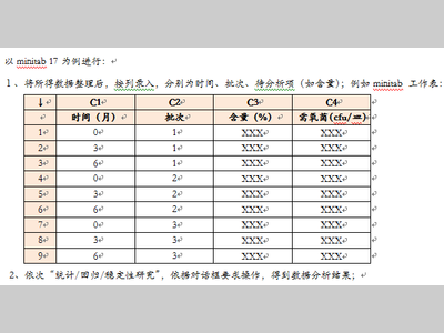 如何对药品稳定性考察进行总结分析？