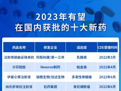 2023年有望获批的十大新药！涉及肿瘤、帕金森等药物.....