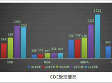 业绩增长93%，股东却套现超8亿！昭衍新药还能成为中国的「查尔斯河」吗？