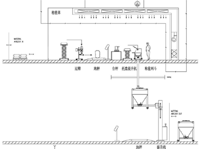 口服固体制剂生产厂房的立体布局和物料输送