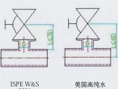 制药行业中洁净管道的法规要求及设计理念