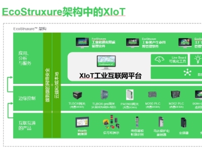 20周年创新产品 | 施耐德电气EcoStruxure IoT 工业互联网平台（简称 EcoXIoT或XIoT）