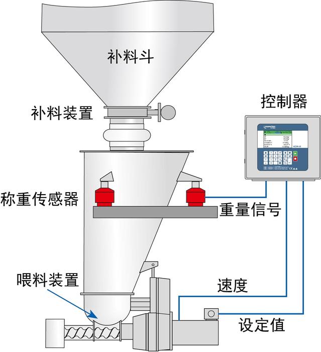 LWF Principle CN.jpg